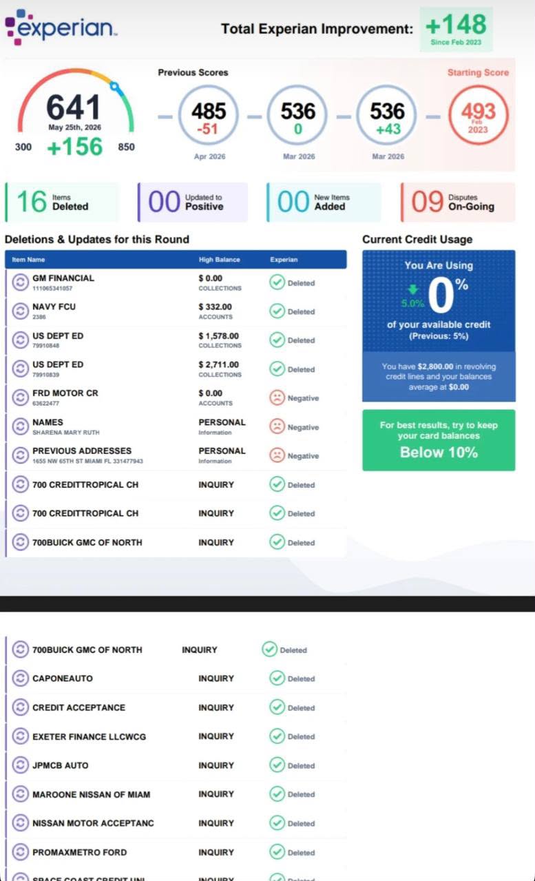 Experian progress report showing a 641 score, up 156 points with 16 items deleted